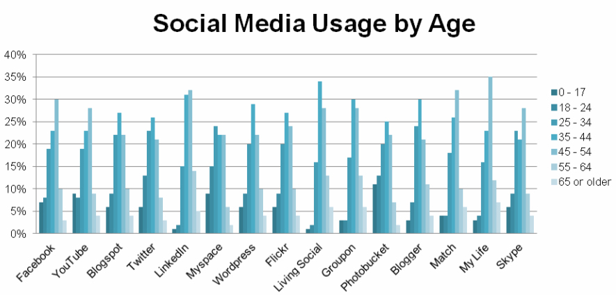 the-most-popular-social-networks-and-who-is-on-them-wnw-digital