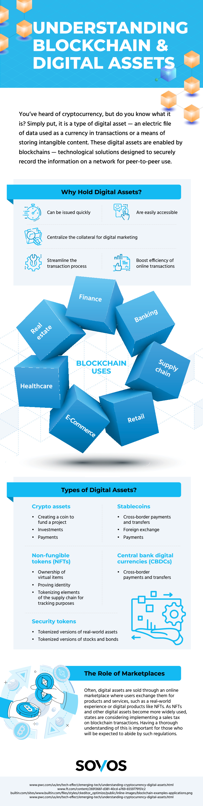 Understanding Blockchain and Digital Assets